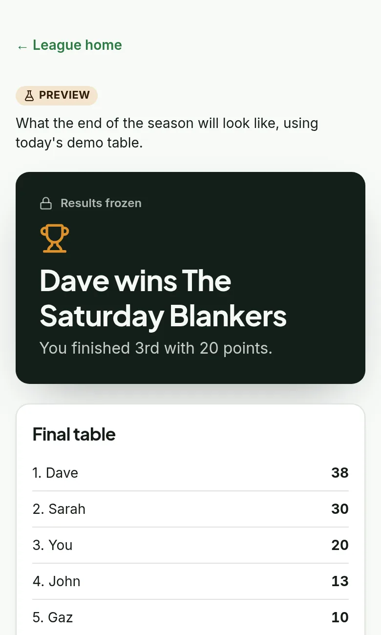 End of season in the demo: results frozen, Dave wins, with the final table